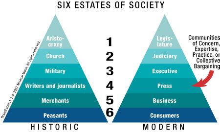 Adil S World The Fourth Estate