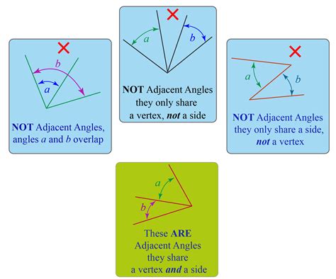 Adjacent Definition Facts And Solved Examples Cuemath