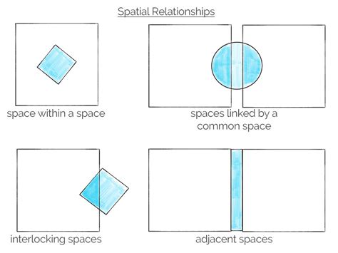 Adjacent: Understand Spatial Relationships Easily