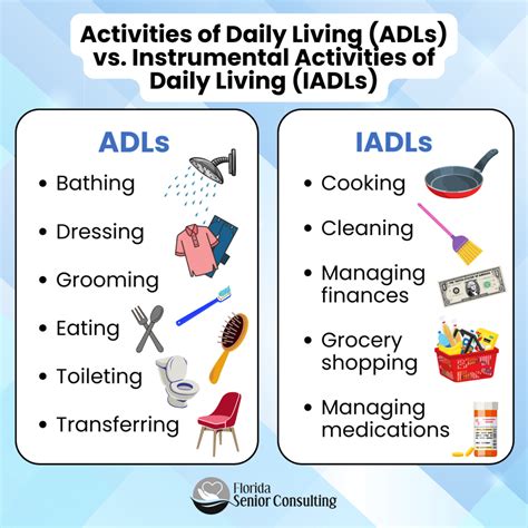 Adls Vs Iadls What S The Difference In 2022 Activities Of Daily