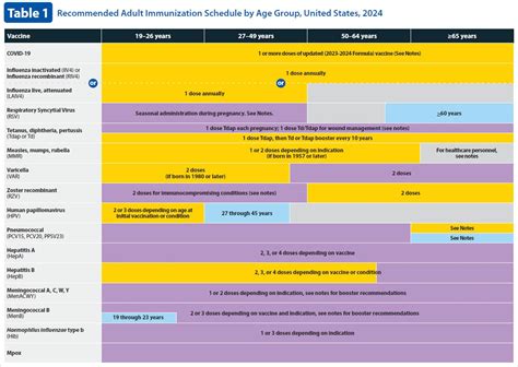 Adult Immunization Schedule