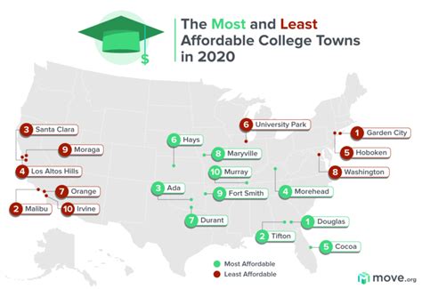 Affordable Colleges Near Me