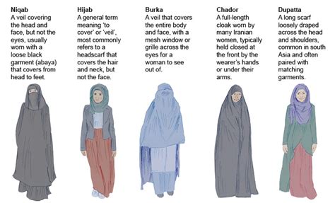 Afghanistan Arab: Cultural Differences Explained