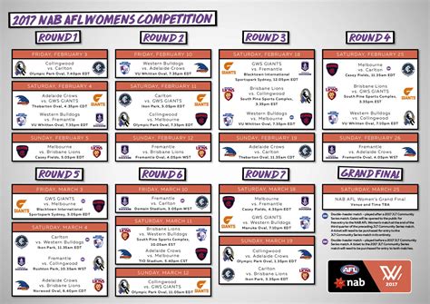 Aflw Fixture Rules Tips Season Guide Herald Sun