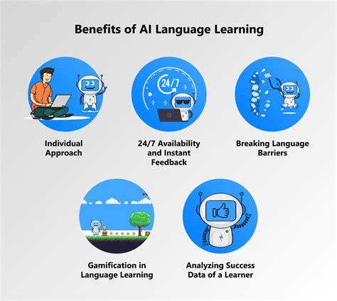 Ai And Language Education Ai Girls