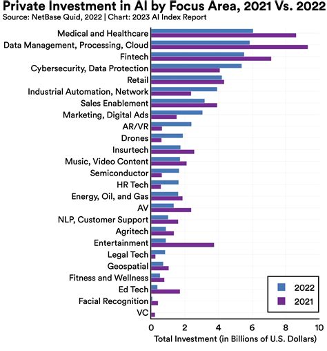 Ai Index Report 2023 Artificial Intelligence Index