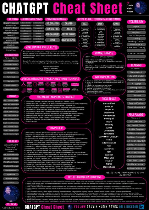 Ai Prompt Mastery: Expert Guidance