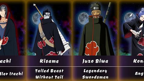 Akatsuki Members Revealed