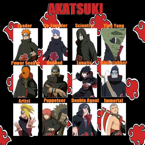 Akatsuki Naruto Members: Learn Their Roles