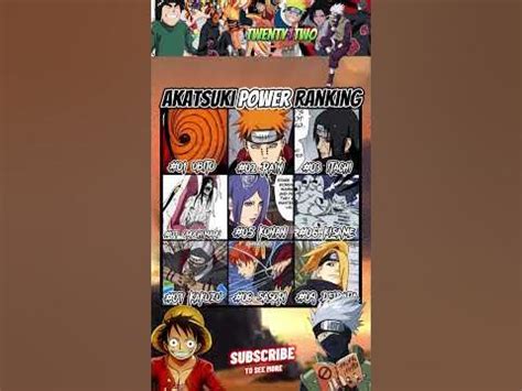 Akatsuki Power Ranking Naruto Otaku Akatsuki Weeb Youtube