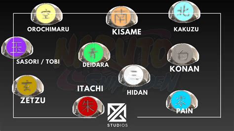 Akatsuki Rings And Their Meanings