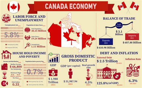 Alberta 2024 Budget: Boosts Economy