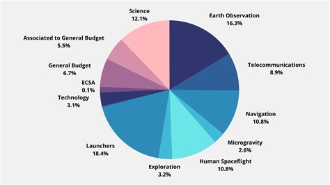 Alberta 2024 Budget: Funds Your Future