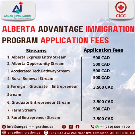 Alberta Advantage Immigration Program Aaip Express Entry