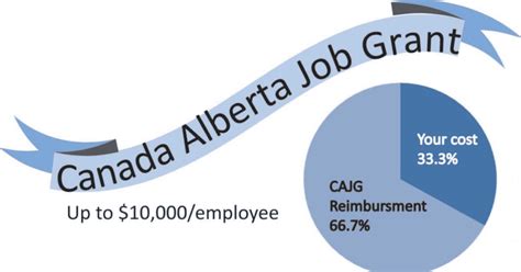 Alberta Apprenticeship Grants