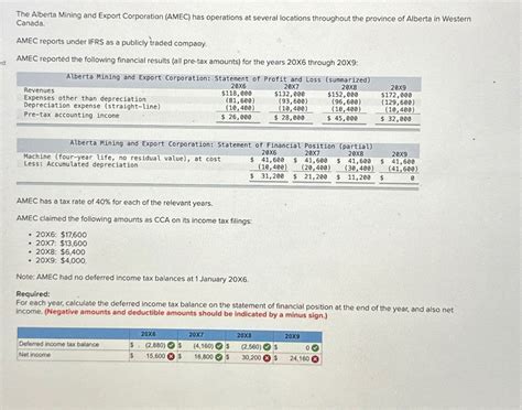 Alberta Basic Pay