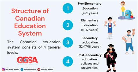 Alberta Canada Education: Learn Online Courses