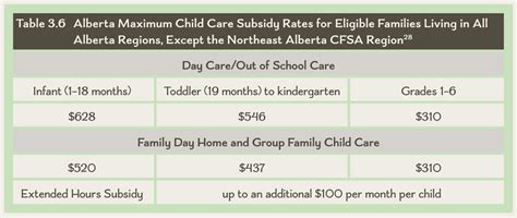 Alberta Child Subsidy: Boost Family Income