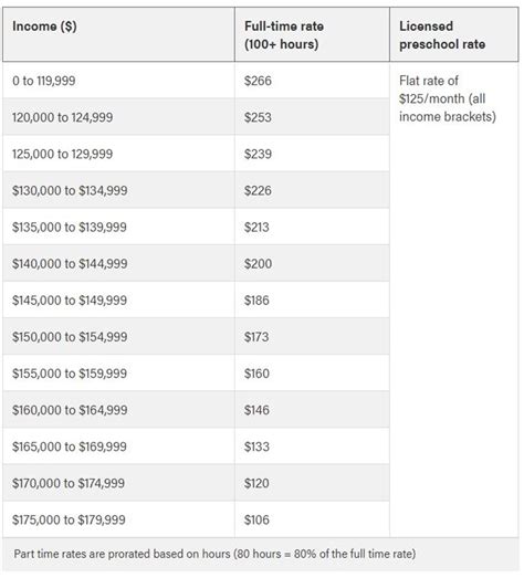 Alberta Child Subsidy: Get Up To $500 Monthly