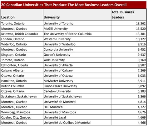 Alberta Colleges And Universities List Of Univiersities In Alberta