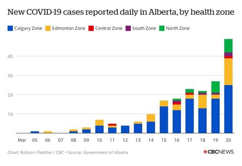 Alberta Covid Data: Stay Informed Daily