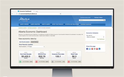 Alberta Economic Dashboard