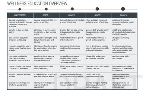 Alberta Education Ministry Guide: Comprehensive Overview