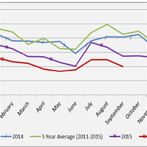 Alberta Electricity Prices Download Scientific Diagram