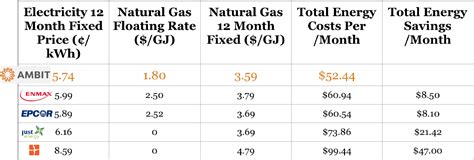 Alberta Electricity Providers: Compare Rates