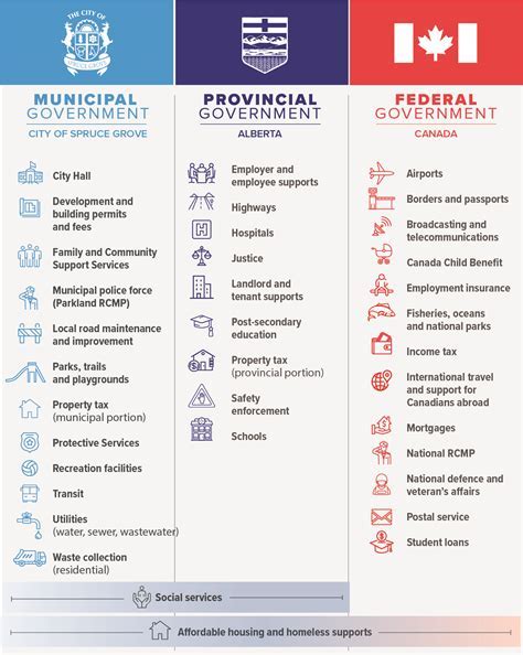 Alberta Energy Minister Role: Expert Insights