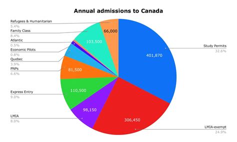 Alberta Express Entry 5 May 2021 Immigration To Canada