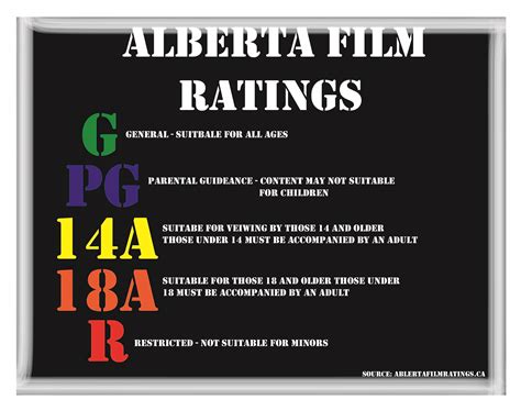 Alberta Film Classification: Guide To Suitable Movies