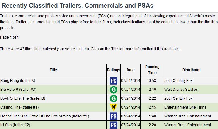 Alberta Film Ratings Lists 2 24 Minute Hobbit 3 Main Trailer