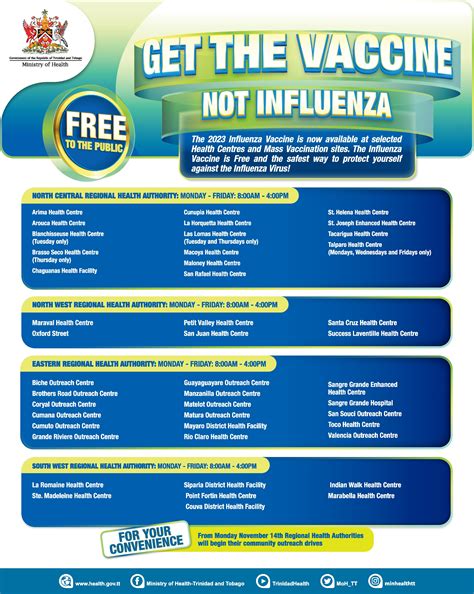 Alberta Flu Shot: Vaccination Schedule Inside