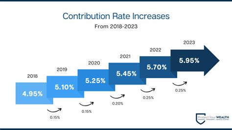 Alberta Government Pension: Boost Your Monthly Benefits