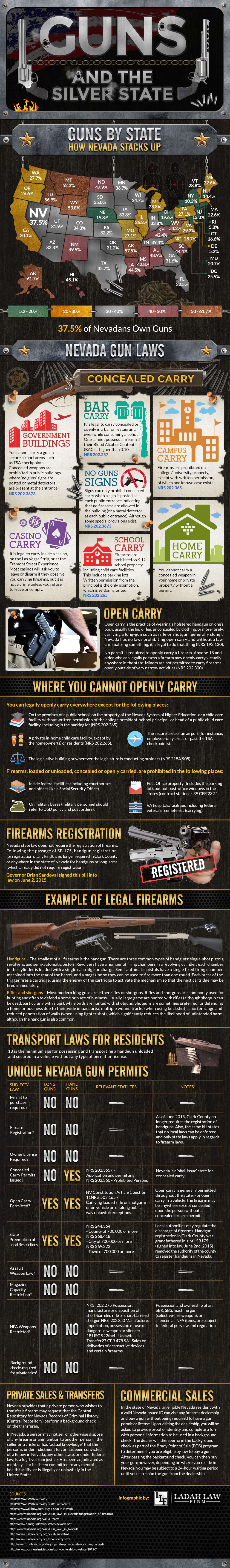 Alberta Gun Laws: Easy Guide To Ownership