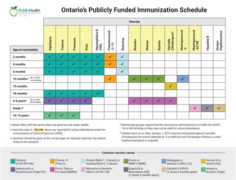 Alberta Health Immunization Schedule