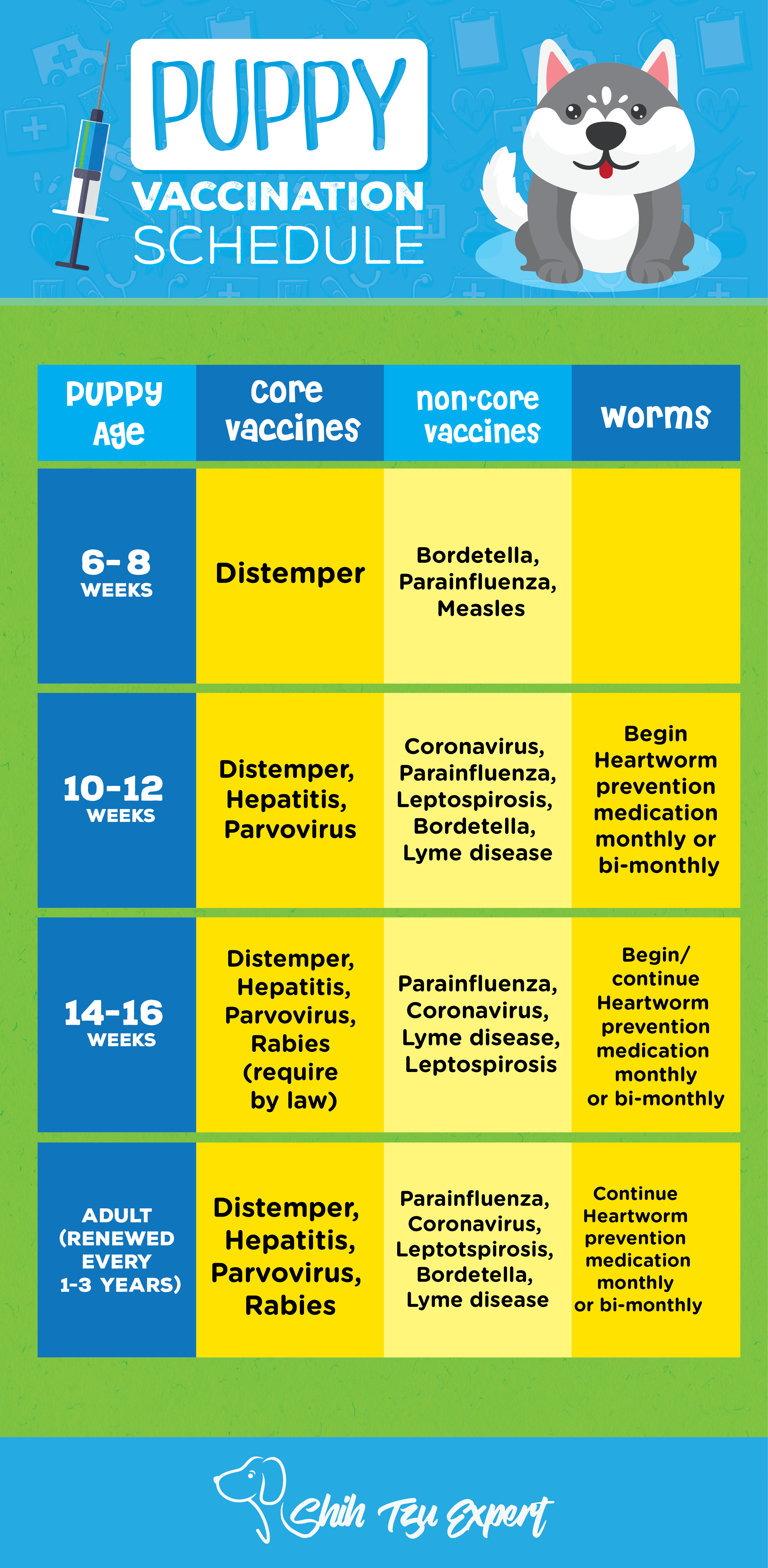 Alberta Health Vaccination Schedule