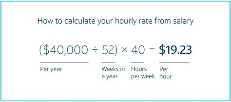 Alberta Hourly Rate Tax Calculator 2024 Hourly Rate Salary After Tax