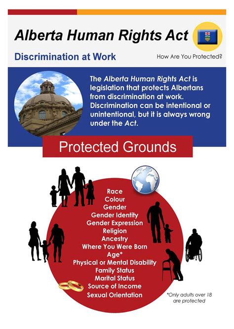 Alberta Human Rights Act Discrimination At Work Cplea Ca