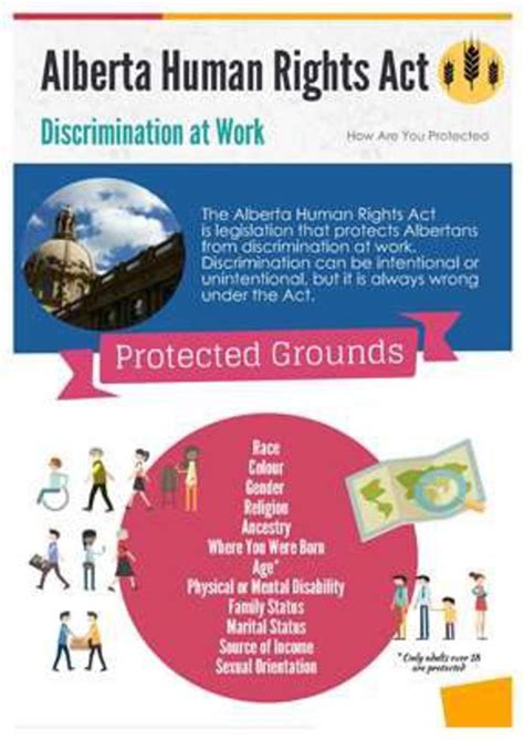 Alberta Human Rights Act: Protects You