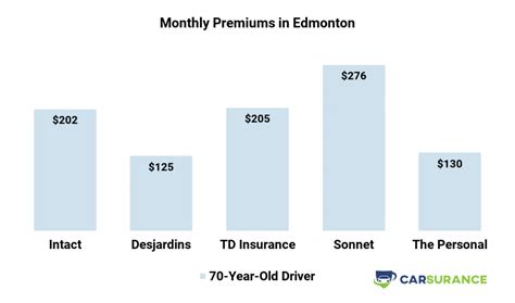 Alberta Insurance: Find Cheap Quotes Online Today