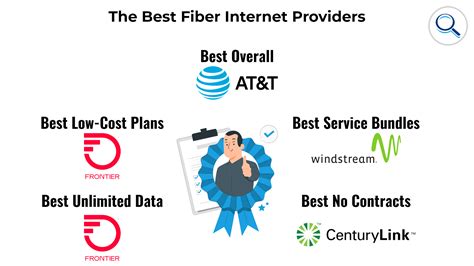 Alberta Internet Providers