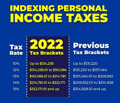 Alberta Introduces A New Tax Bracket Discoverairdrie Com Local News