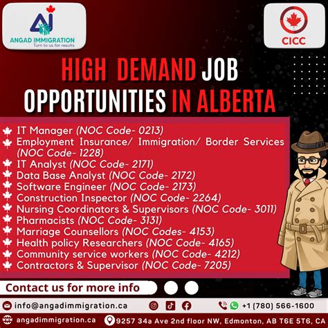 Alberta Job Opportunities