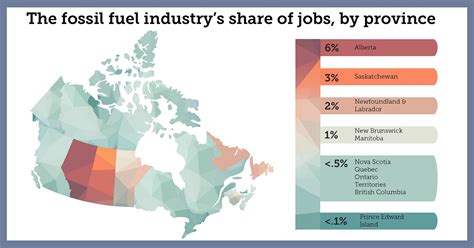 Alberta Job Search