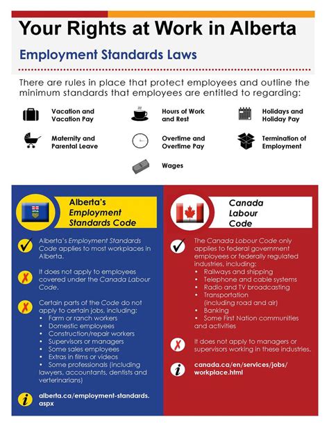 Alberta Labour Code