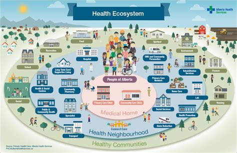 Alberta My Health Overview: Your Guide