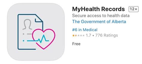 Alberta Myhealth Records Access Guide