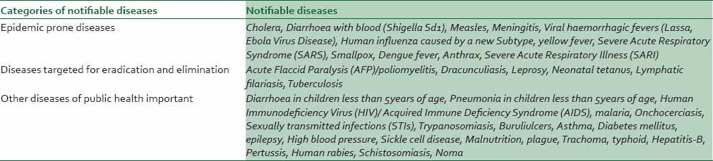 Alberta Notifiable Diseases: Protect Public Health Easily